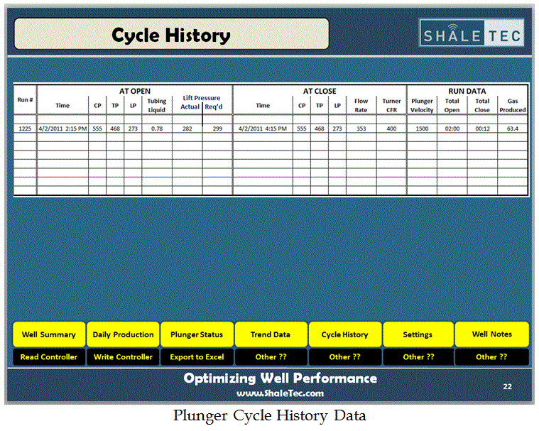 Cycle History